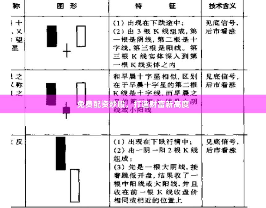 免费配资炒股，打造财富新高度